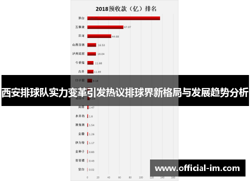 西安排球队实力变革引发热议排球界新格局与发展趋势分析